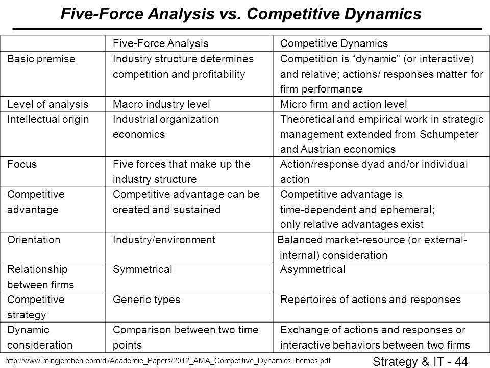 Walmart Inc. Five Forces Analysis (Porter’s Model), Recommendations